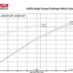 Corsa Carbon Fiber Open Element Challenger/Charger Hellcat