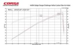 Corsa Carbon Fiber Open Element Challenger/Charger Hellcat