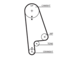 Gates RPM Timing Belt 24 x 1019mm 107t