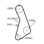 Gates RPM Timing Belt 25 x 1224mm 153t