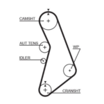 Gates RPM Timing Belt 23 x 1200mm 150t