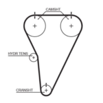 Gates RPM Timing Belt 24.4 x 1144mm 143t