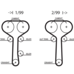 Gates RPM Timing Belt 25 x 1229mm 129t