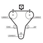 Gates RPM Timing Belt 22 x 1160mm 145t
