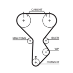 Gates RPM Timing Belt 25 x 1344mm 168t