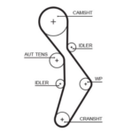 Gates RPM Timing Belt 23 x 1184mm 148t