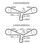 Gates RPM Timing Belt 30 x 2024mm 253t