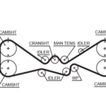 Gates RPM Timing Belt 30 x 2248mm 281t