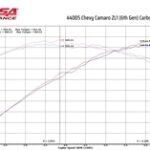 Corsa Carbon Fiber Open Element Camaro ZL1 6.2 V8 '17-22