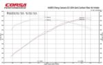 Corsa Carbon Fiber Open Element Camaro ZL1 6.2 V8 '17-22