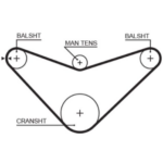 Gates RPM Timing Belt 16 x 667mm 70t